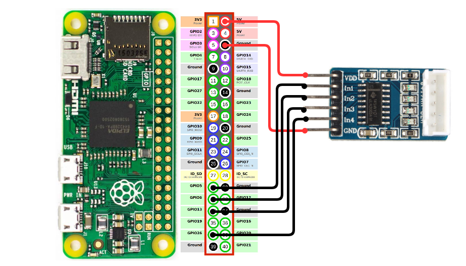 Wiring of ULN2003 Board to Raspberry Pi Zero W